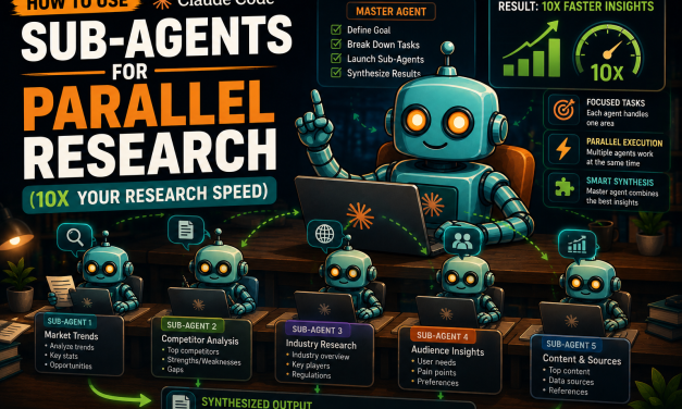 ☕🤖 Tutorial: How To Use Claude Code Sub-Agents for Parallel Research (10x Your Research Speed)