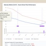 How to use Claude AI for Investing
