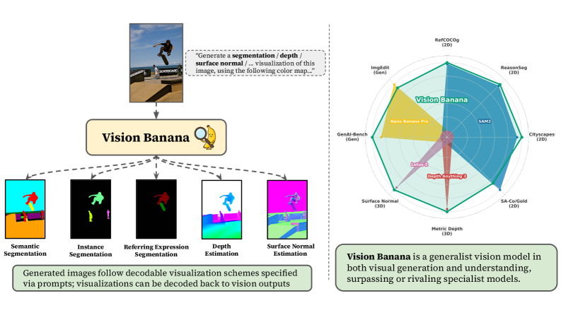 Last Week in AI #340 – OpenAI vs Musk + Microsoft, DeepSeek v4, Vision Banana