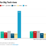 What AI Infographics say about the future of AI?