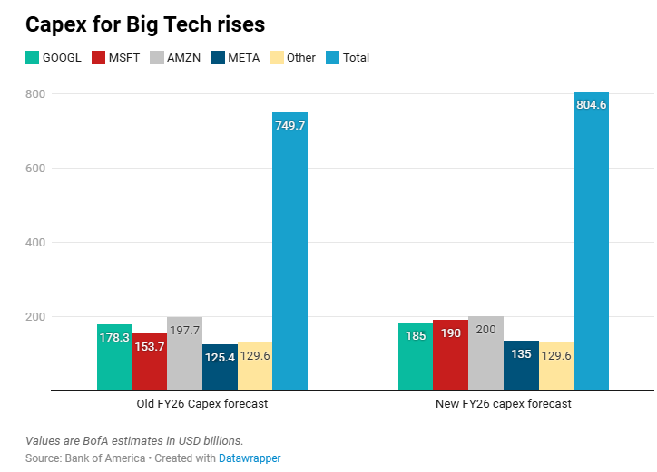 What AI Infographics say about the future of AI?