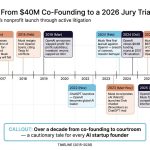 Last Week in AI #341 – Musk loses to OpenAI, Google’s IO updates, OpenAI solves Erdős