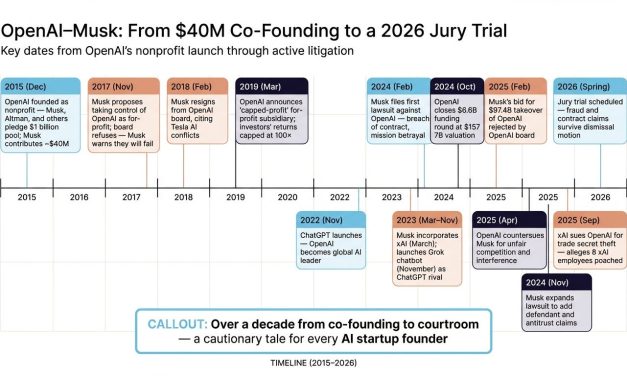 Last Week in AI #341 – Musk loses to OpenAI, Google’s IO updates, OpenAI solves Erdős