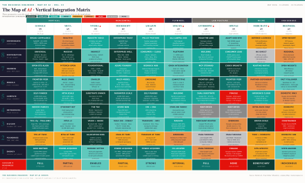The Business Engineer in the Era of AI