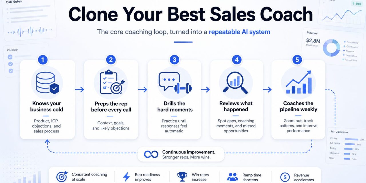 ☕🤖 Tutorial: Turn ChatGPT Into Your Whole Team’s Sales Coach (Set It Up Once, Coach Every Rep)