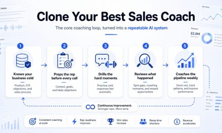 ☕🤖 Tutorial: Turn ChatGPT Into Your Whole Team’s Sales Coach (Set It Up Once, Coach Every Rep)