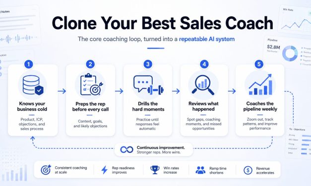 ☕🤖 Tutorial: Turn ChatGPT Into Your Whole Team’s Sales Coach (Set It Up Once, Coach Every Rep)
