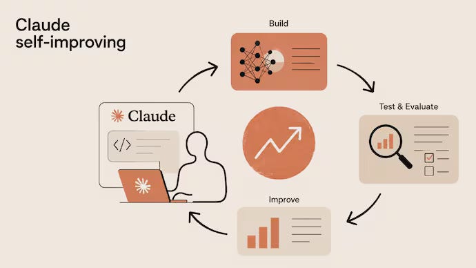 ☕🤖 Claude Now Writes Most of Its Own Code