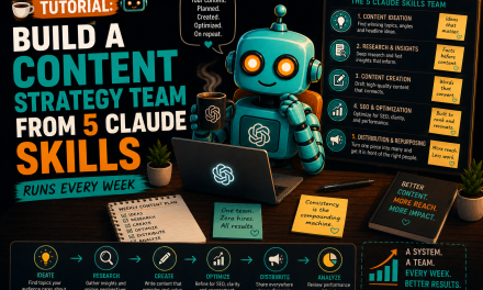 ☕🤖 Build a Content Strategy Team From 5 Claude Skills (Runs Every Week)