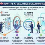 ☕🤖 Tutorial: Replace Your $500/Hour Executive Coach With AI (An Accountability Partner On Demand)