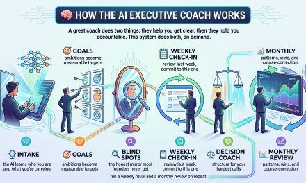 ☕🤖 Tutorial: Replace Your $500/Hour Executive Coach With AI (An Accountability Partner On Demand)