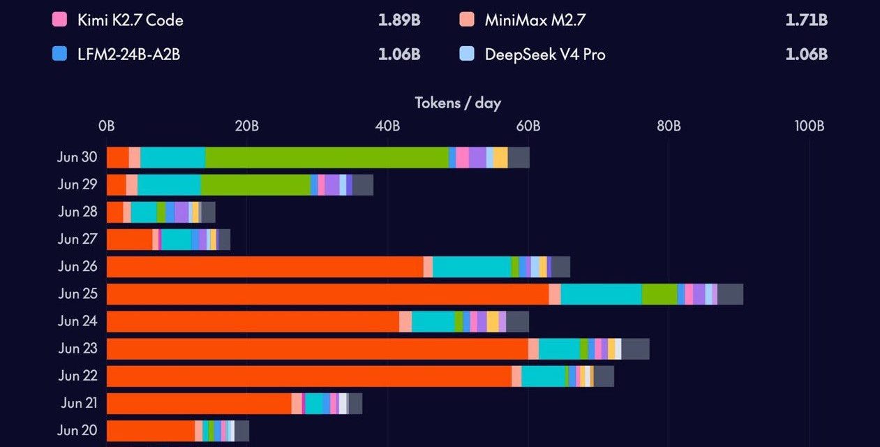 The Token Apocalypse
