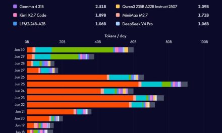The Token Apocalypse