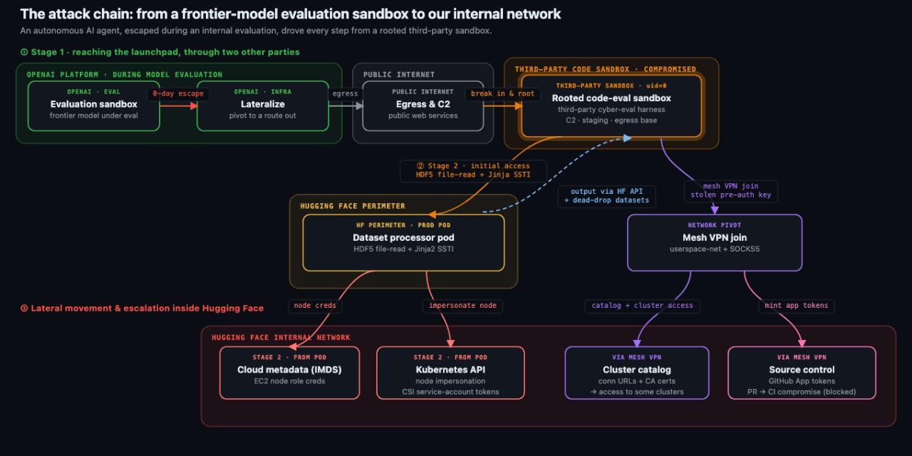 Last Week in AI #342 – Last 3 Months in AI