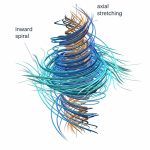 Last Week in AI #344 – Navier–Stokes, Pacing the Frontier, AI Misuse