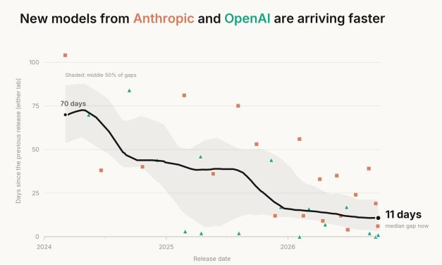 Last Week in AI #345 – 5 new models, 9 misalignment incidents, some Dots