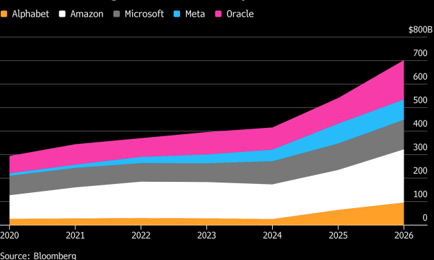 AI: Off the Charts
